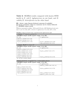 Table 6: SIGffRid results compared with known