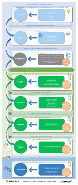 Comprehensive Game Development Overview