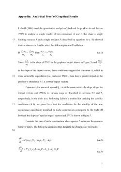 Appendix: Analytical Proof of Graphical Results