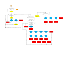 start Game Title do while decide1 == 1 y n do while catz == 1 y n