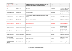 composite clubs 2016/2017