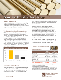Brass: The Cost Effective Choice