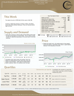 This Week Supply and Demand Price Quartiles