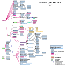 EDM-DC-ORE-CRM-FRBR_Integration