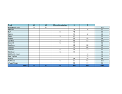 Track A1 A2 Metro Introduction B C Wentworth Park 53 52 105