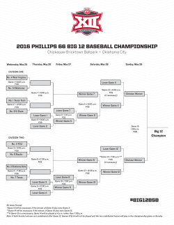 2016 phillips 66 big 12 baseball championship