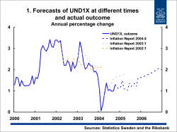 Diagram to the speech