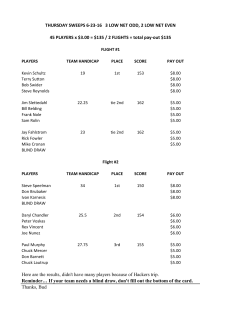 Here are the results, didn`t have many players because of Hackers