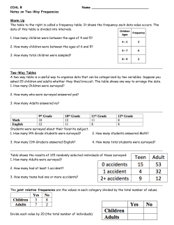 COAL B Name Notes on Two-Way Frequencies Warm Up The table