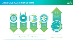 Cisco UCS Market Share Infographic