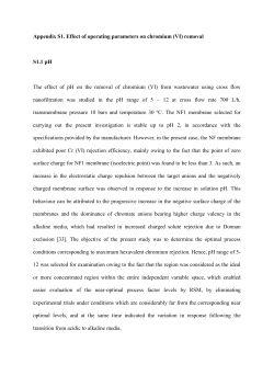 Appendix S1. Effect of operating parameters on chromium (VI