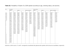 Table S3. Probability of Death of a COPD patient according to age