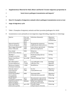 Supplementary Material for Hall, Altizer and Bartel:&ldquo;Greater