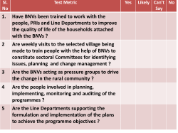 bnv test questionnaire