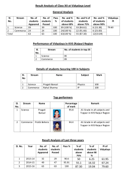 Result Analysis of Class XII at Vidyalaya Level General Analysis