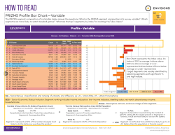 2How to Read - PRIZM5 Profile - Variable.pub