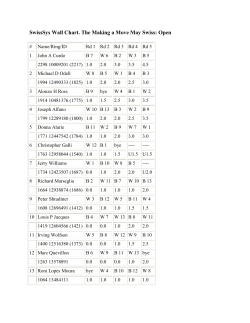 SwissSys Wall Chart. The Making a Move May Swiss: Open