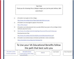 To Use your VA Educaonal Benefits follow the path that best suits you