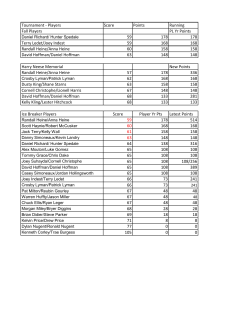 Tournament - Players Score Points Running Fall