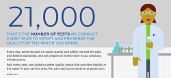 That`s the number oF tests we ConduCt every year to veriFy