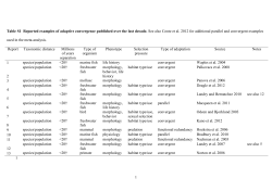 Table S1. - BioMed Central