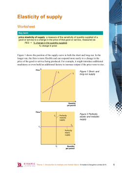 Elasticity of supply