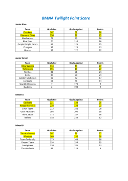 2016 Twilight Final Point Score