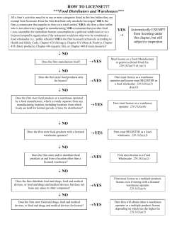 Licensing Flowchart for Food Distributors and Warehouses