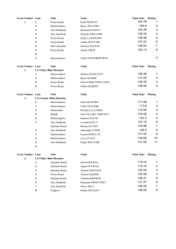 Event Number Lane Club Name Final Time Placing 1 2 Noosa
