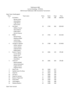 Open Team Handicapped Place Team name Entry Score Hcap