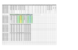 id year name total utility $ total energy $ total btu kwh kwh $ ng