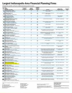 Largest Indianapolis-Area Financial Planning Firms