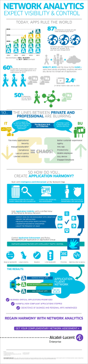 Network Analytics Infographic - Alcatel