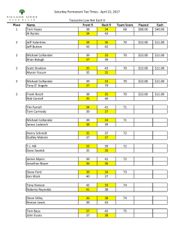 Place Name Front 9 Back 9 Team Score Payout Each 1 Tom Hayes