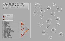adjacency matrix / bubble diagram