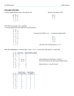 Fuzzy Logic Truth Tables
