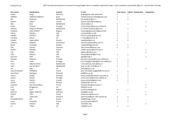 Participant List: Fifth international symposium on Dynamic Energy