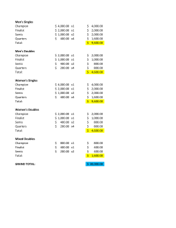 Men`s Singles Champion 4,000.00 $ x1 4,000.00 $ Finalist 2,000.00