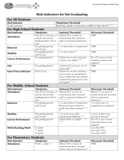 Risk Indicators for Not Graduating