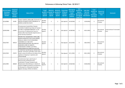 Performance in Delivering Clinical Trials - Q2 2016