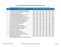 CUNY* CEAFE Question Group/Learning Outcome Result Trends