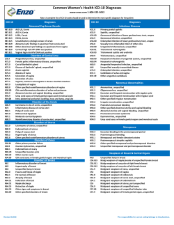 Common Women`s Health ICD-10 Diagnoses