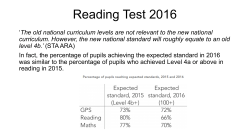 Developing a Reading School