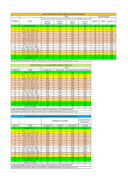 PERIOD WEEK One-room unit Superior DOUBLE Two