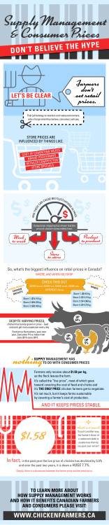 Farmers don`t set retail prices.