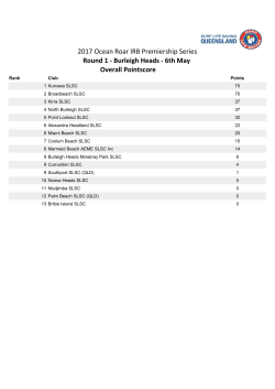 Overall Pointscore 2017 Ocean Roar IRB Premiership Series Round