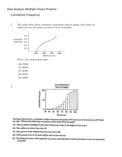 1.3 MC Data Analysis - Cumulative Frequency