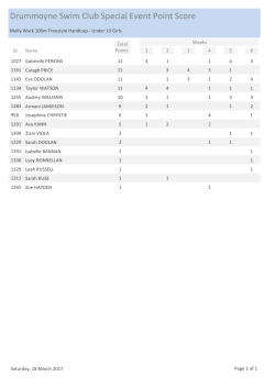 Drummoyne Swim Club Special Event Point Score