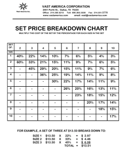 set price breakdown chart