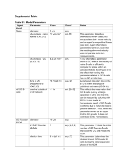 Supplemental Table: Table S1: Model Parameters Agent Parameter